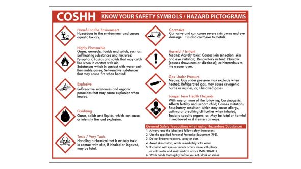 COSHH Know your Symbols Sign Notice 270x350mm