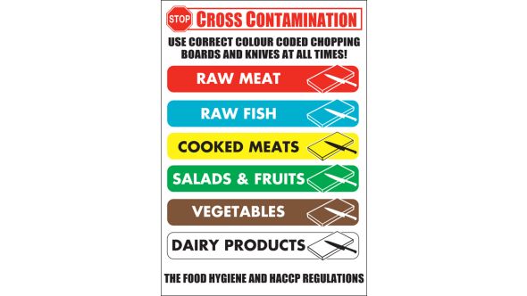 Colour coded board/knives notice. 230x180mm. S/A