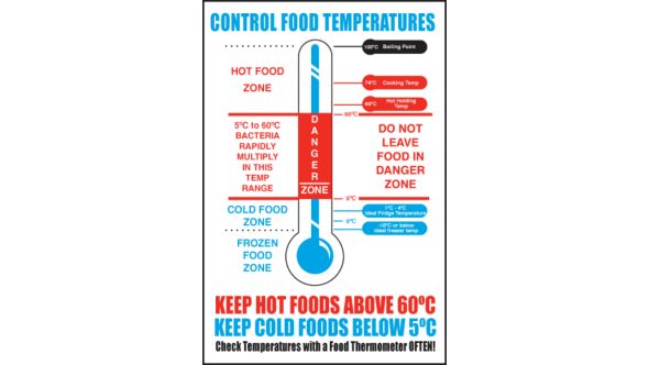 Control Food Temperatures. 300x200mm. S/A