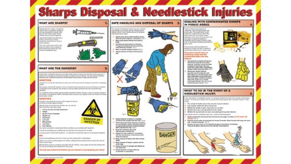 Sharps disposal poster. 420x590mm