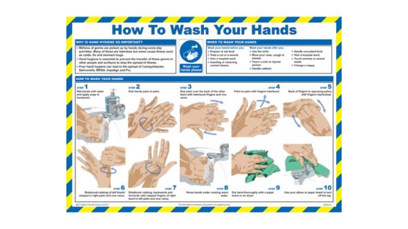 How To Wash Your Hands Poster 420x590mm